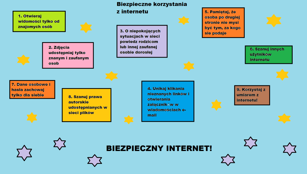 Ivko-Anastazja-4-B-Biezpieczny-internet