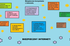 Ivko-Anastazja-4-B-Biezpieczny-internet